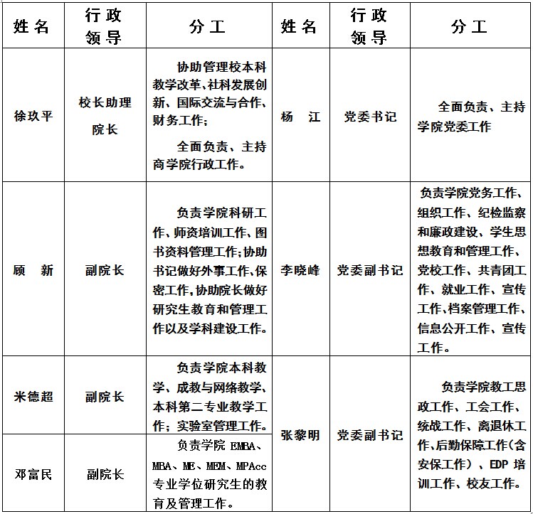 漳州市政府领导分工