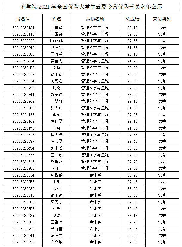 2021夏令营优秀营员名单公示.png